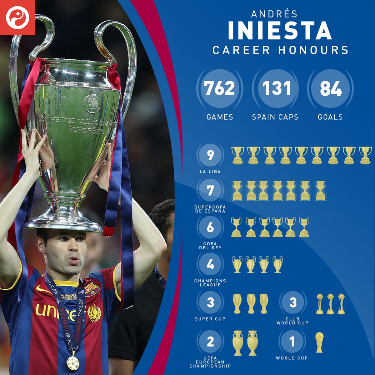 Squawka Football Happy 36th Birthday To The Nine Time Laliga Winner Four Time Champions League Winner Two Time European Championship And A World Cup Winner Happy Birthday To One Of The Greatest Midfielders