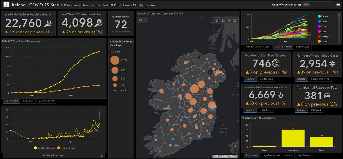 DonegalMaps's tweet photo. All Island of Ireland COVID-19 dashboard updated
Desktop➡️ https://t.co/ceg7432nur
Mobile➡️ https://t.co/80b0uhJGMS
#StayAtHome #MapsMakeSense
There is a noticeable upward trend in the doubling rate (number of days for the death rate to double). https://t.co/MXBgRIPU0J