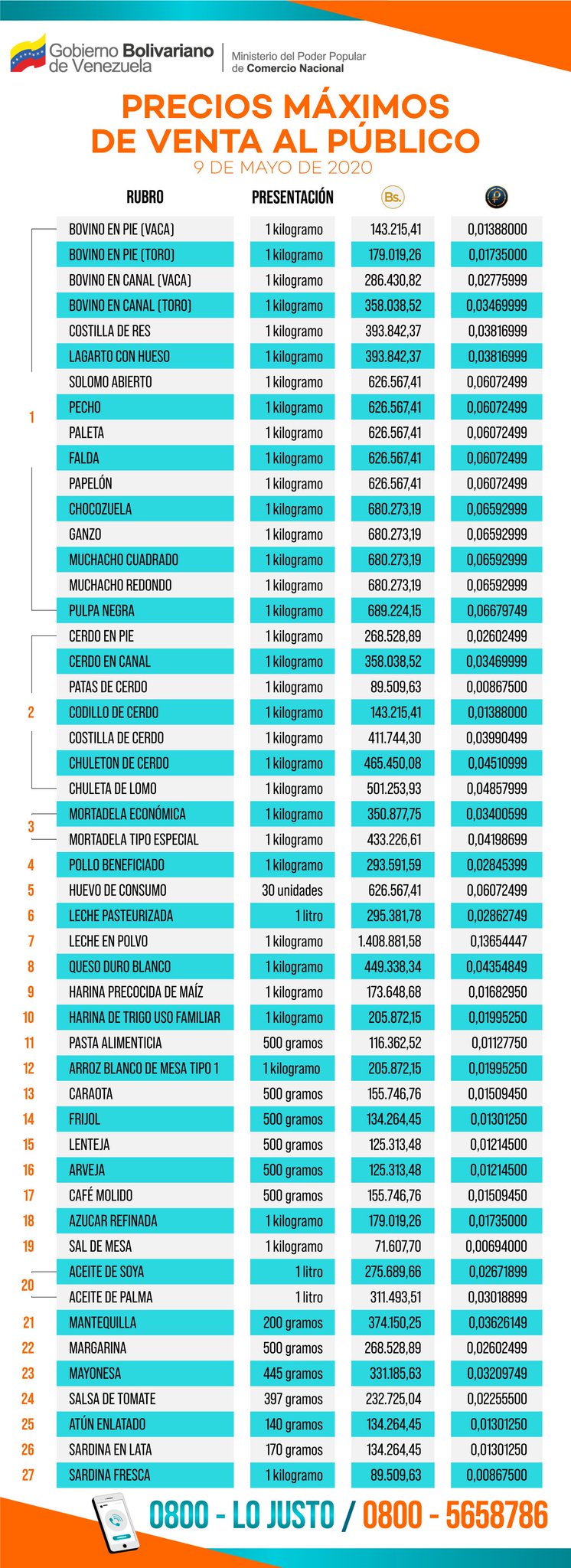 LISTA DE PRECIOS ACORDADOS MAYO 2020