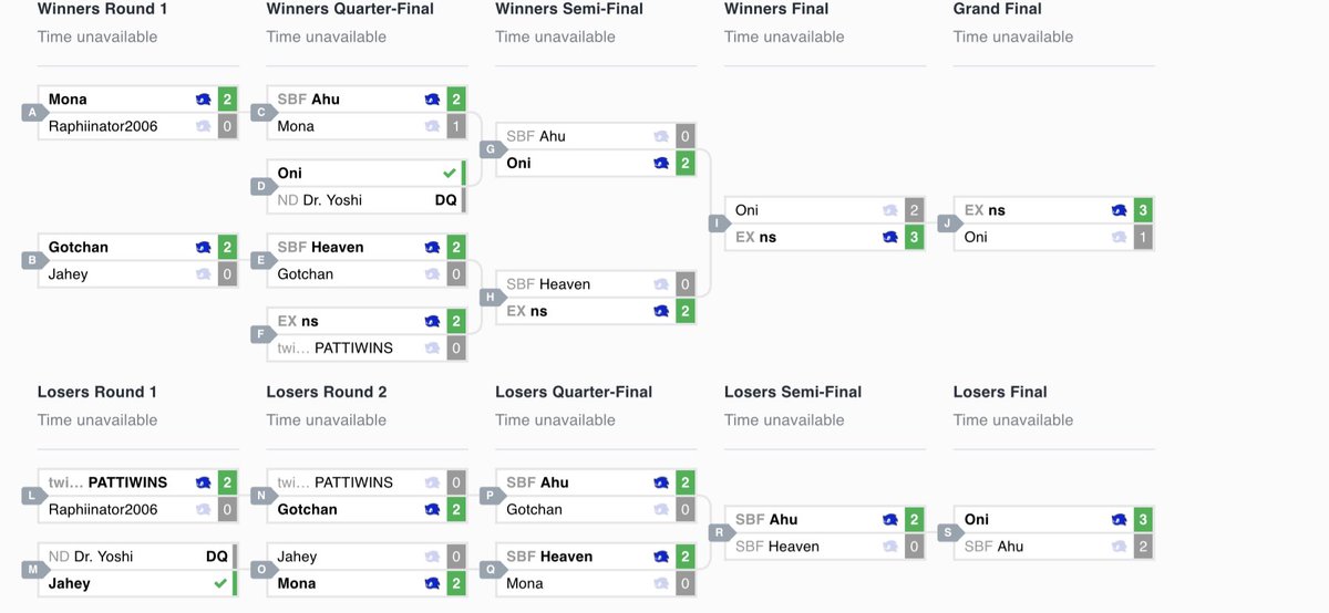 nsssbu's tweet photo. Won an Only Sonic Tournament today by @PattiwinsSSB. Was fun, hope @SonX_Bunny is proud of me 😂😂
#fsmash https://t.co/wWkfgUZwQa