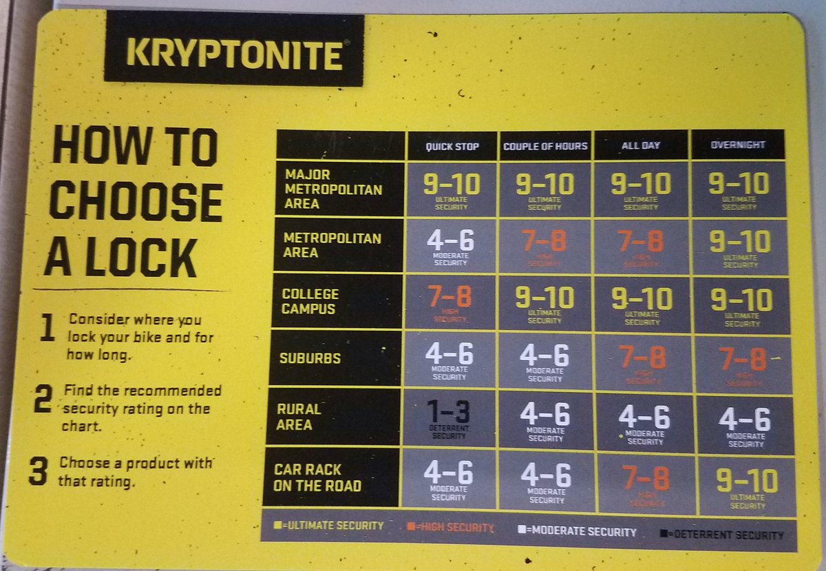 UHDBikeClub's tweet photo. With the rise of bike riding in this wonderful weather, protect what you love. @kryptonitelock :) https://t.co/x28tizzpht
