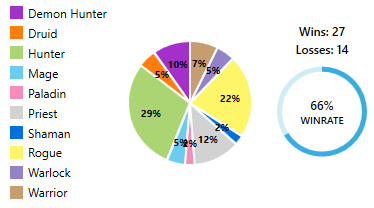 Finally legend this month with the famous Galakrond Priest :)

AAECAafDAwj2B+ubA4WtA46xA+O0A5u6A8i+A8jAAwse3AHTCpmpA9esA9qsA/KsA/6uA82vA5O6A6+6AwA=

<a href="/elvetsgaming/">E-LVETS</a>