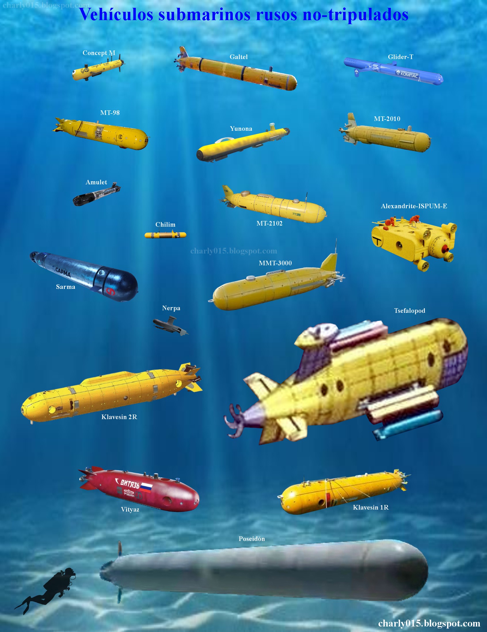 Underwater Drones of the Russian Navy - Page 4 EXmPlUSWAAASR_c?format=jpg&name=4096x4096