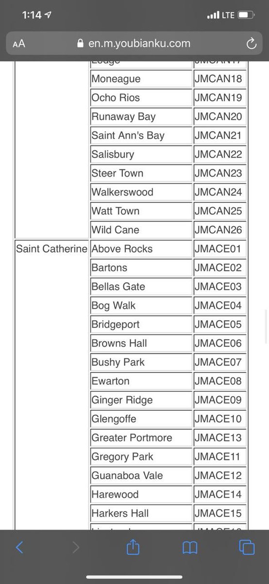 Mandeville Postal codes