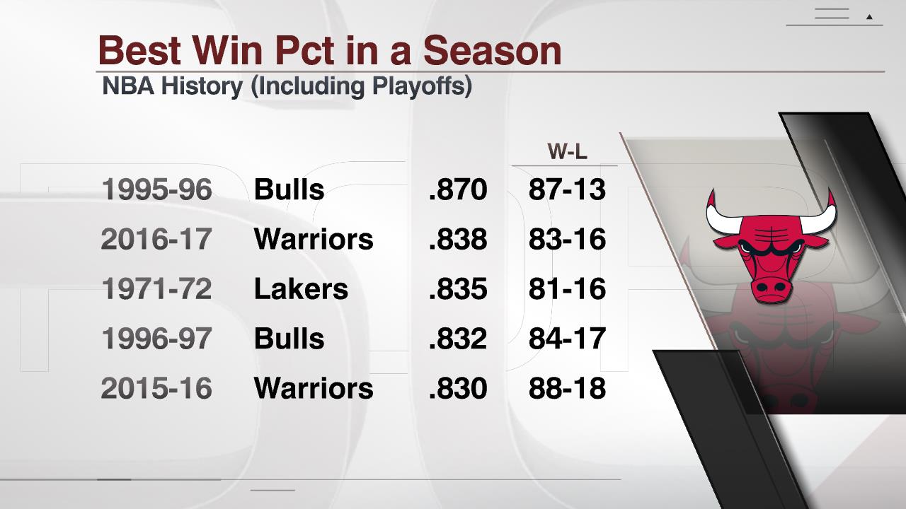 NBA on ESPN - Scores, Stats and Highlights