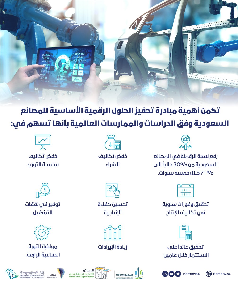 وزارة الاتصالات وتقنية المعلومات tweet media