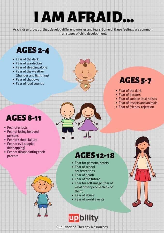 AlignMhfa's tweet photo. A great summary of common fears by developmental age https://t.co/Xlmhew8bxl