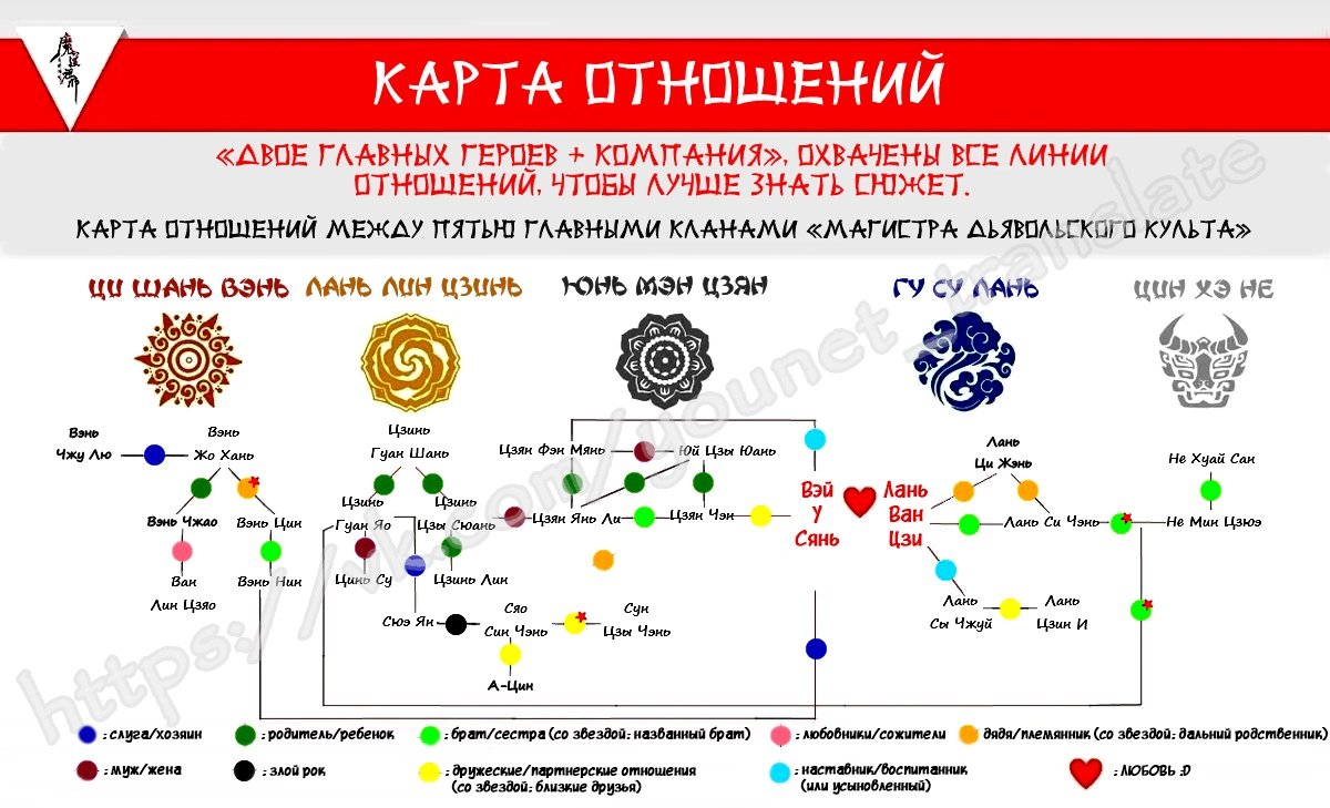 Читать низвергнутый кланы высшей школы. Карта орденов Магистр дьявольского культа. Магистр дьявольского культа кланы и ордена. Ордины магистра дьявольского культа. Кланы из магистра.