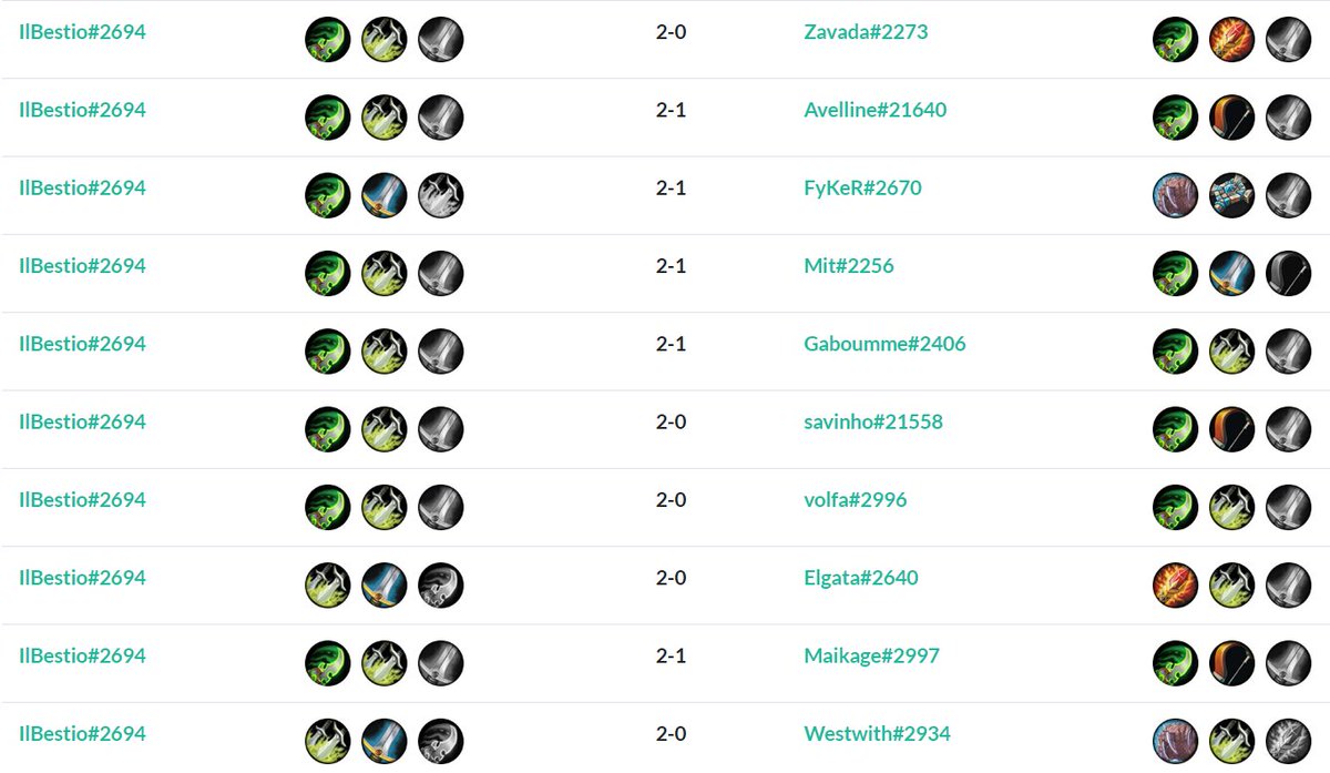 Finally won the qualifier!! Thanks to <a href="/muzzy_HS/">muz</a> for the rogue list. Winrates were Rogue (9-2), Dh (8-3), Warrior (3-0)