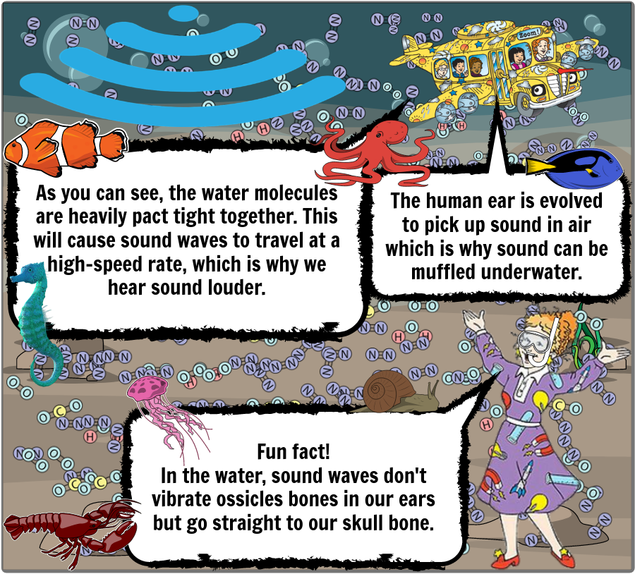 shobica_wadhwa's tweet photo. Bringing creativity and digitally modeling sound waves through @StoryboardThat along with short narrative highlighting the concept #remotelearning #MagicSchoolBusFans #LearningFromStudents #NGSS 🔊🔊 https://t.co/038hdlbpim
