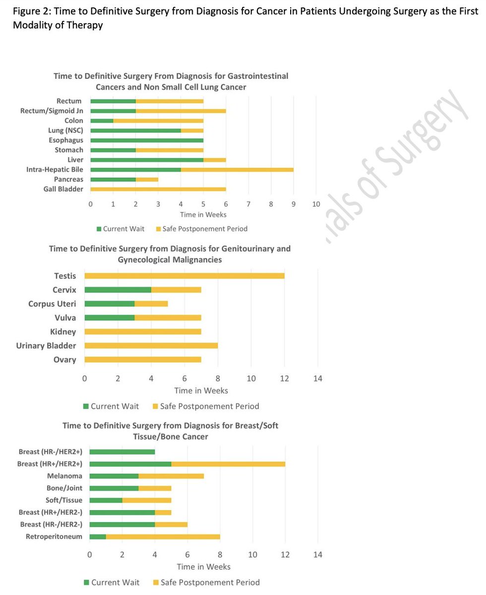 Annals of Surgery tweet media