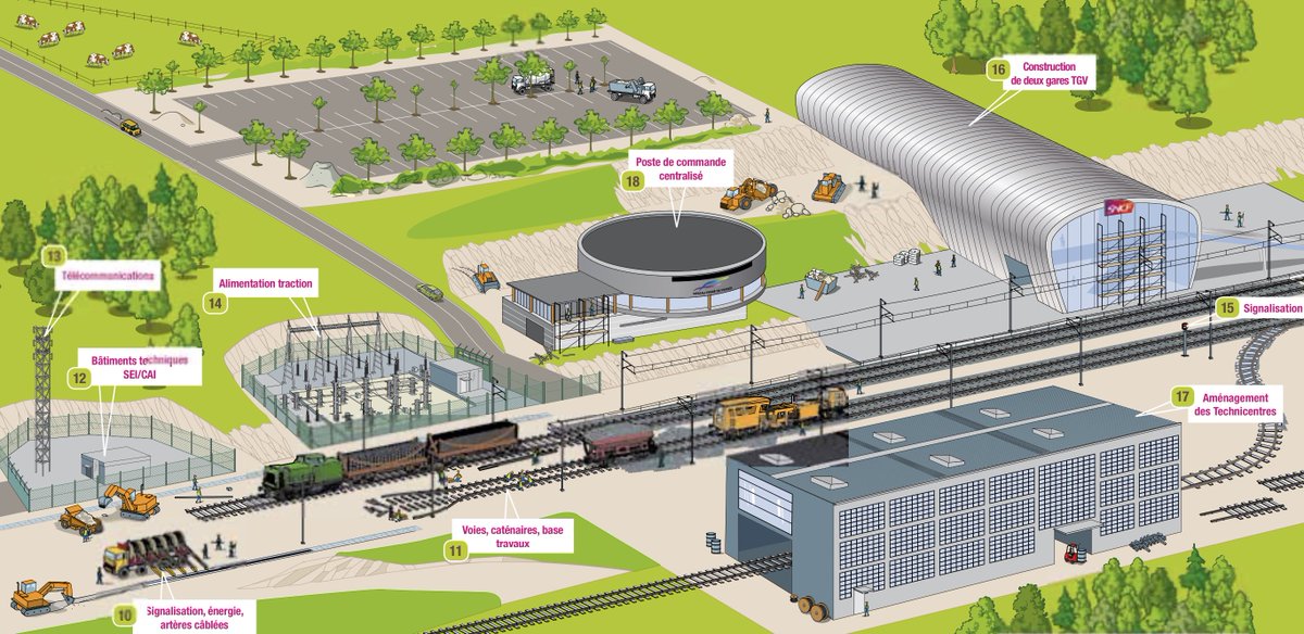 Dans le bilan carbone de cette ligne ils ont tout compté :Le déboisement, le terrassement, les matériaux, les engins de chantier, les transports (matériaux et personnel), les rames TGV, les gares et autres bâtiments, la signalisation, ...