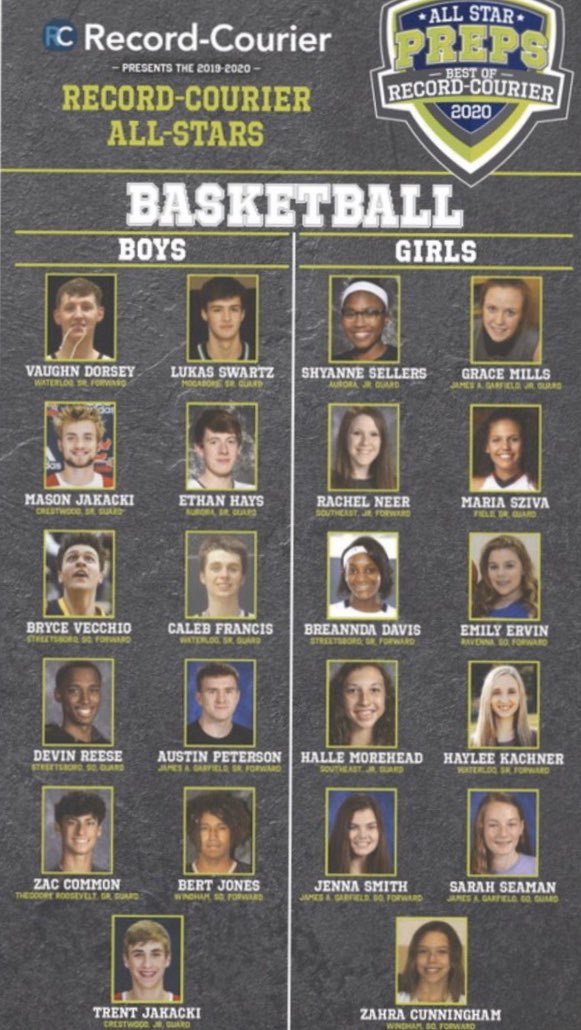 Air_LadyPirates's tweet photo. Congratulations Halle and Rachel!  Well deserved recognition!  Lady Pirates are proud of you! https://t.co/lg58Tp9XK1