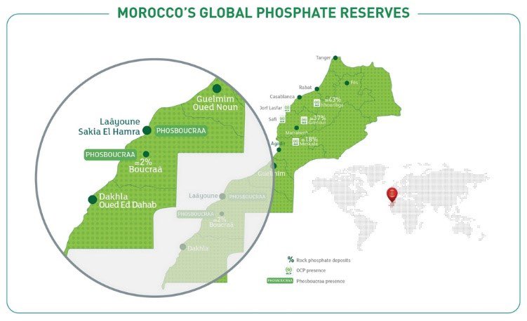 Bien que nombreuses, elles ne représentent en réalité que 7% de la production globale marocaine et seulement 1.6% de ses réserves.L’Office National du Phosphate réinvestit la totalité des bénéfices de la mine de Boucraa dans les projets socio-économiques des 3 régions du Sud.