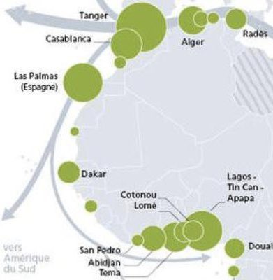 Dakhla va être amenée dans les prochaines années à devenir un hub commercial.En effet, le port Dakhla Atlantique, actuellement en construction, permettra de cette façon de faciliter les échanges Nord-Sud en reliant les ports d’Abidjan, de Dakar, de Nouakchott et de Casablanca.