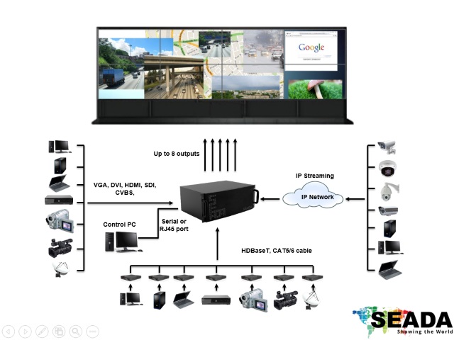 SMARTLEDMEA tweet picture