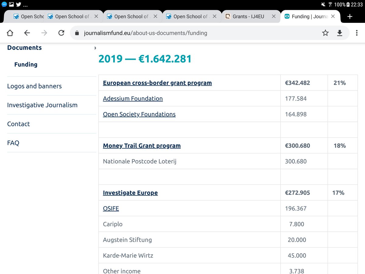 Journalismfund - Eric Smit van  @FTM_nl is mentor bij deze club die mede gefinanciërd wordt door Open Society Foundations van  #Soros en de  #Postcodeloterij . Typisch  https://www.journalismfund.eu/about-us/investigative-journalism https://www.journalismfund.eu/about-us-documents/funding https://www.journalismfund.eu/about-us-organisation/mentors 