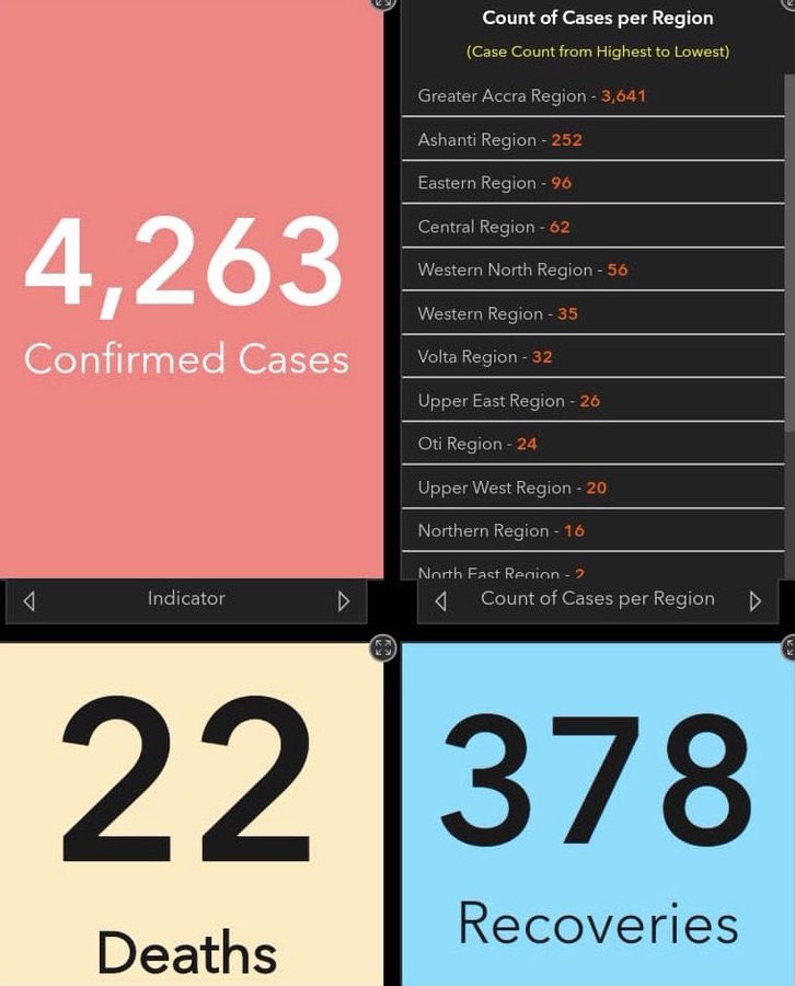 Persolgh's tweet image. Let’s stay home and stay safe. Follow all the safety precautions. #COVID19 #Ghana