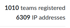 Incredible, we would never thought there would be so many of you! Sharks are going to extinction, you're already more than 1000 teams registered!!!