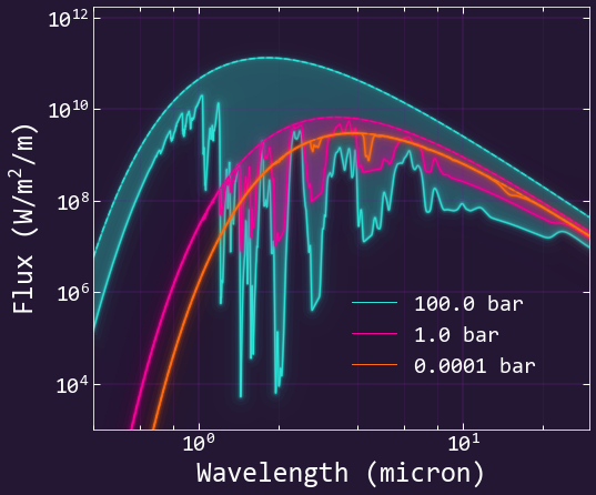 playingblacksax's tweet photo. making my research plots aesthetic is more important than studying, right? https://t.co/KnWmwFOgWh