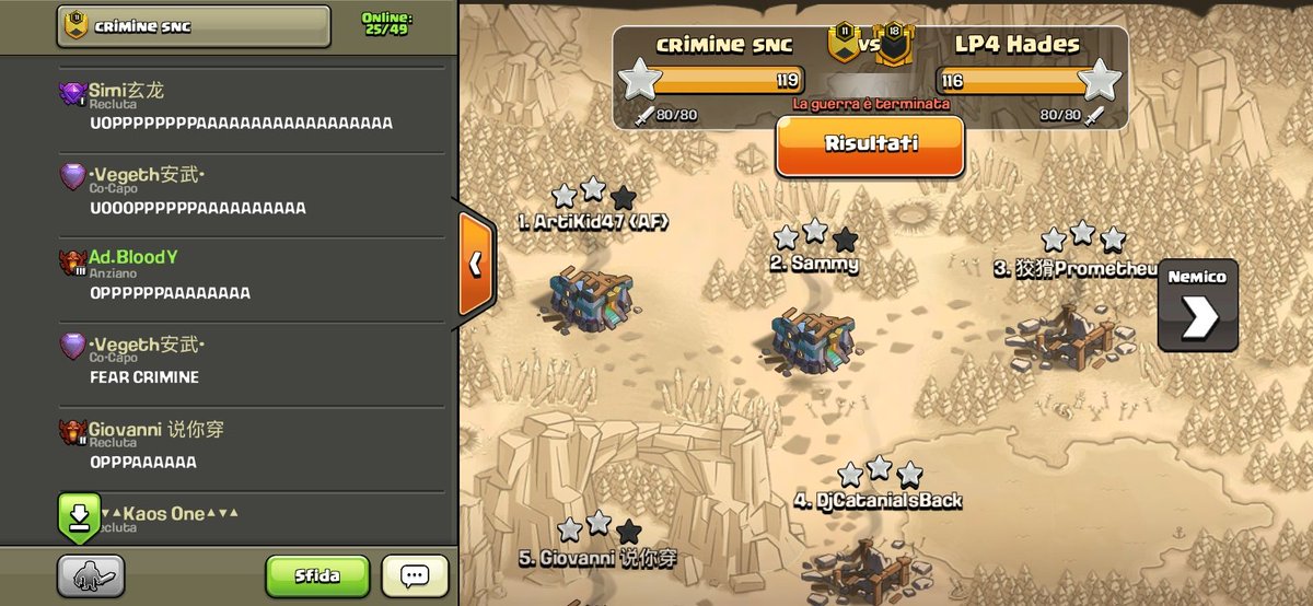 FEAR crimine snc!!! Love you guys❤🔝🔥 <a href="/criminesnc/">crimine</a> <a href="/champwarleague/">Champions War League</a>