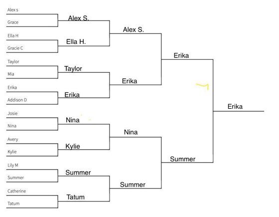 FCPride06G_ECNL's tweet photo. Congrats to our big sis! @ErikaWells_22 🎉🎉🎉
Quarantine Bracket Madness
#FCPrideWorks #PrideNation https://t.co/dkxWa1jGBL