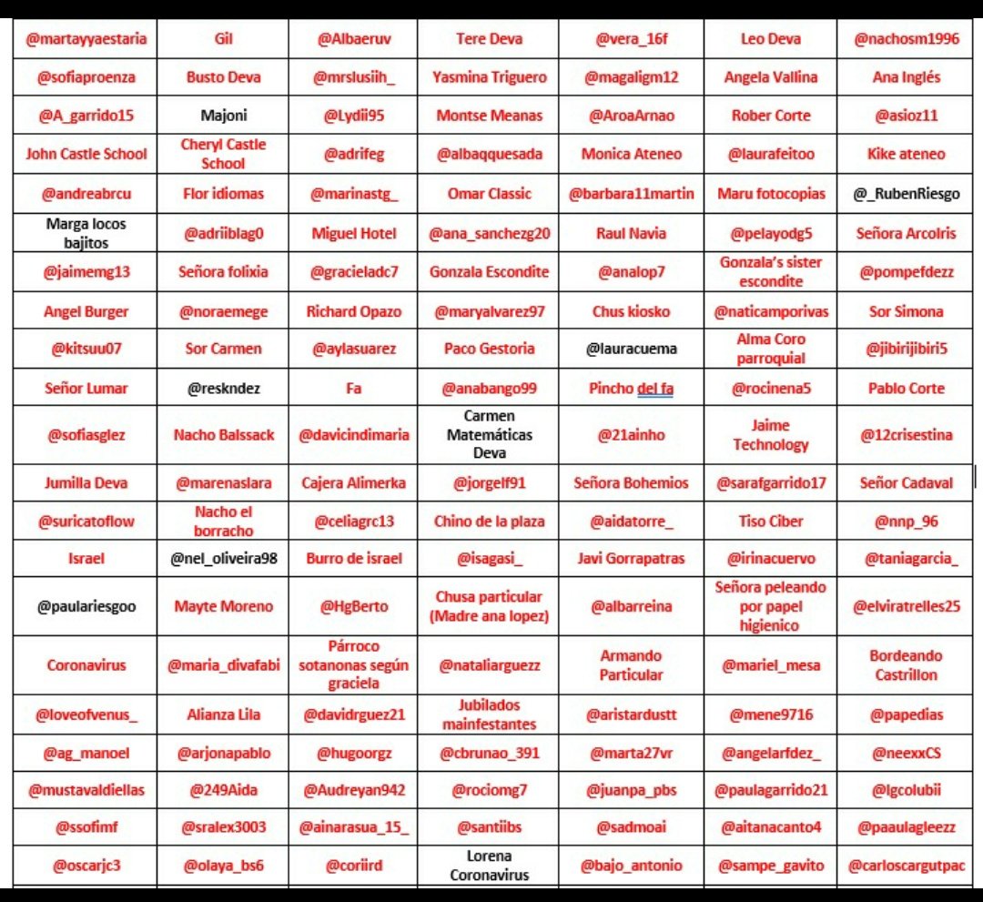 BotPbs's tweet image. Tercera semana de marzo, 2024. @reskndez ha asesinado a @21ainho. 11 restantes. Y con esto termina la vigésima jornada de la guerra (2 para terminar).