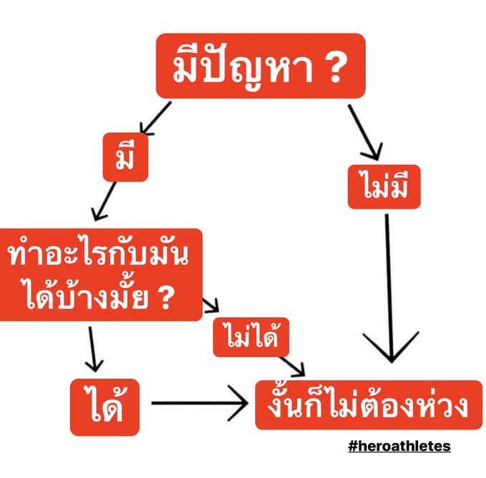 งั้นก็ไม่ต้องห่วง...  Be Worry Free.  #heroathletes #worryfree https://t.co/A07p52xsgK<a href="/tag/heroathletes"class="tags">#heroathletes</a><a href="/tag/worryfree"class="tags">#worryfree</a>