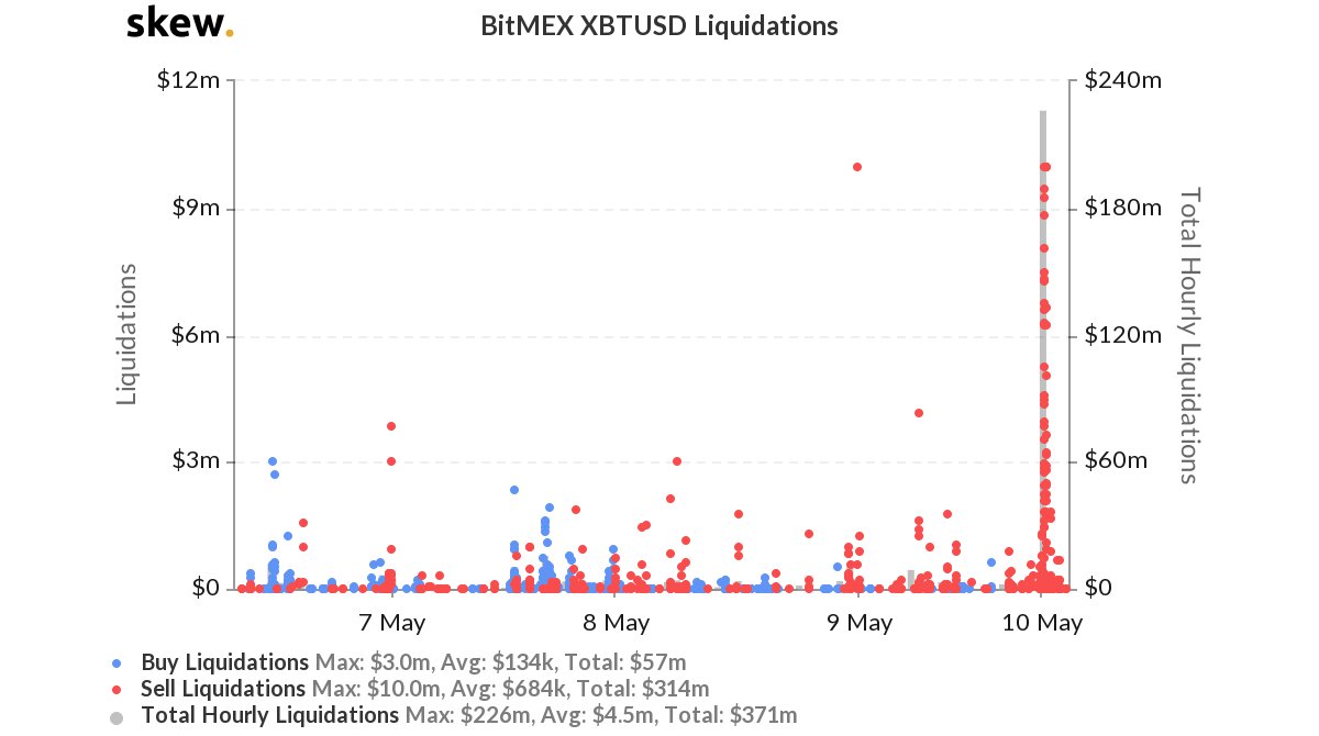 fastest way to liquidate bitcoin