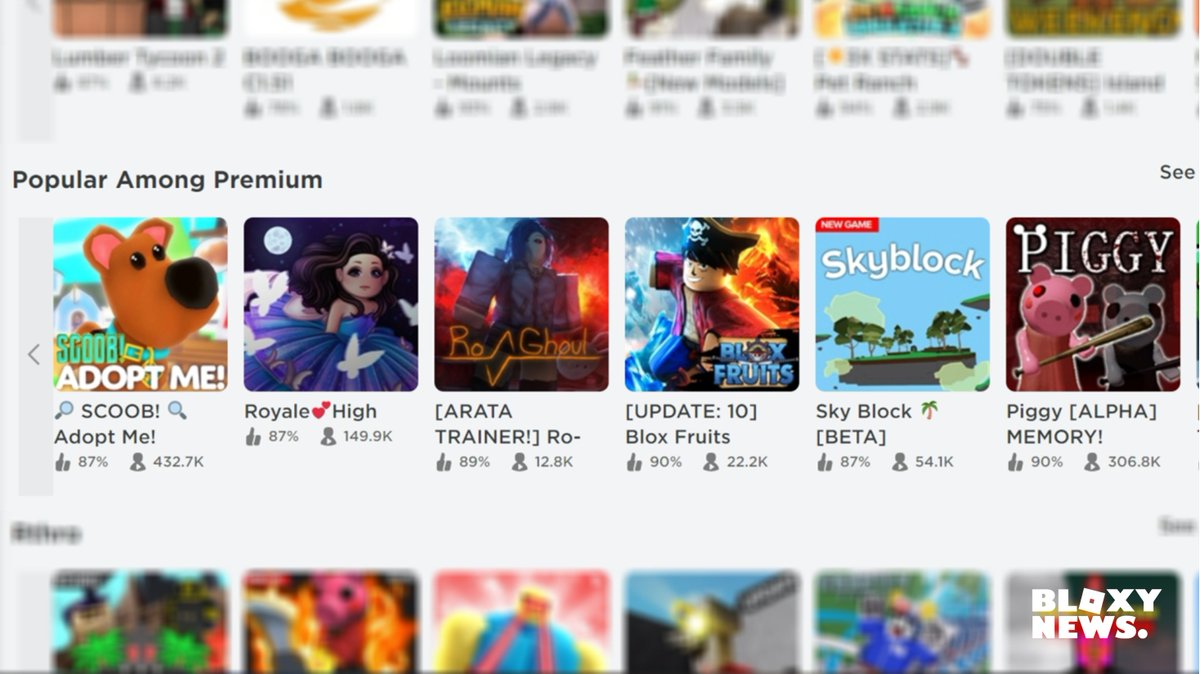 Bloxy News On Twitter There Is A New Sort On The Roblox Games Page Called Popular Among Premium Which Shows Popular Games That Premium Subscribers Are Currently Playing Https T Co Bmqphpgp7c Https T Co 8sh1kc7qok