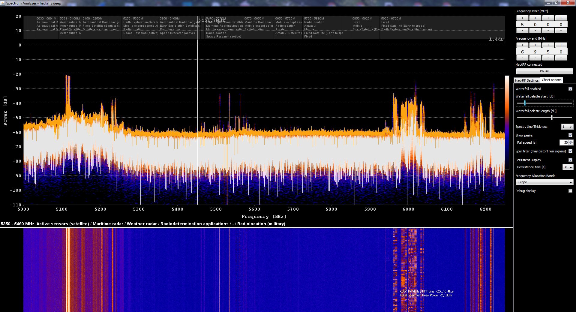 F1MIJ PASCAL on Twitter "Download the latest version hackrf_spectrum_analyzer V1.5 https//t.co