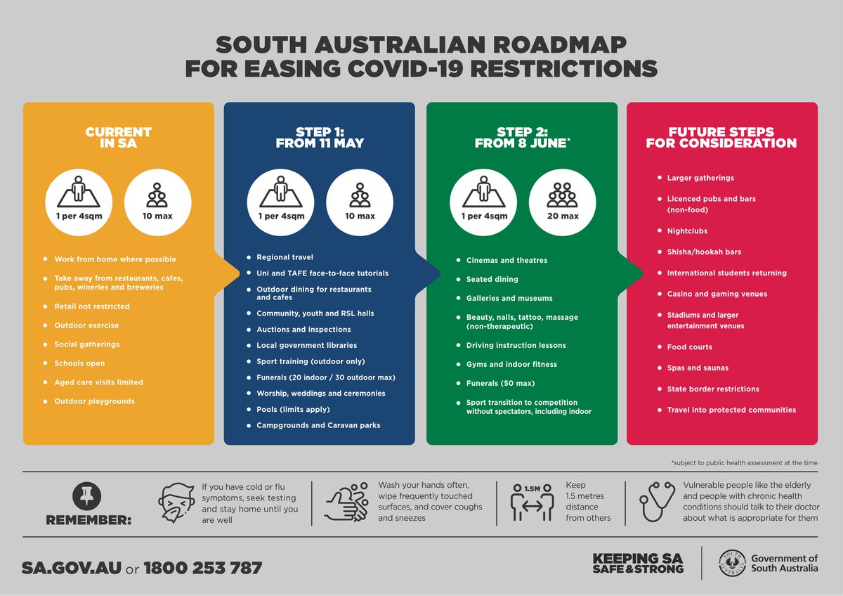 COHUTTspace's tweet photo. SA’S #COVID RECOVERY ROADMAP.
.
COHUTT Desks & Offices are COVID Compliant with >4m2 per person.
.
Want a change from working from home but don’t want a long lease. Experience COHUTT Corporate FlexSpace.. #ServicedOffices #OfficesForLease #CoWork #Desks https://t.co/WejoNQK77o https://t.co/LNSfYpVidR