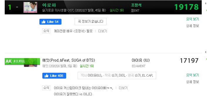 army_charts's tweet photo. @instiz_ichart ICHART WEEKLY
LESS THAN 2000!!! https://t.co/rWviY0RFmd