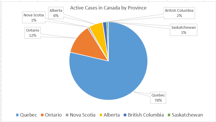 Can anyone guess which province is opening up first?
#COVID19 #COVID19ON #Coronavirus #coronaviruscanada #CoronavirusON #CoronavirusOntario  #COVID19Canada #COVID19QC