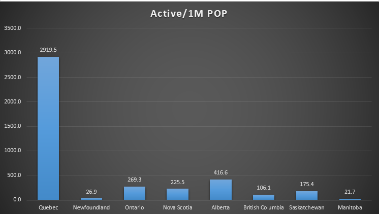 Can anyone guess which province is opening up first?
#COVID19 #COVID19ON #Coronavirus #coronaviruscanada #CoronavirusON #CoronavirusOntario  #COVID19Canada #COVID19QC