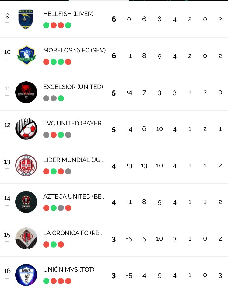 Liga Premier de Medios tweet media