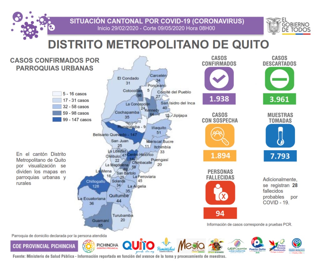 babadmerchan's tweet photo. Datos OFICIALES sobre #CoronavirusEnEcuador 
en Pichincha y #Quito.

Sábado 9 de mayo.

#EmergenciaSanitaria 
#QuedateEnCasa 
#DistanciamientoSocial https://t.co/z906VKgeqf