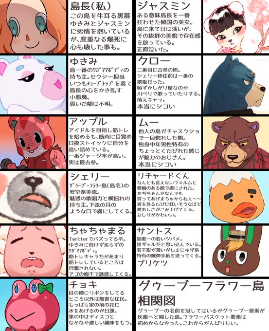ウチの島の人物相関図作ってみたかった 