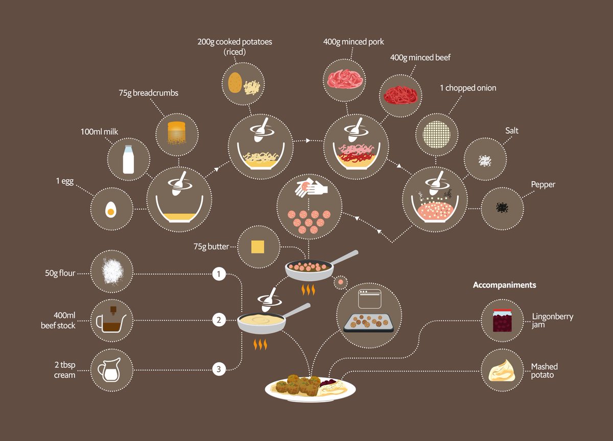 MrGugs2's tweet photo. Imagine Thinking This Graphic Is Really About A Meatball Recipe 🤦‍♂️ https://t.co/sH1QVDFA04