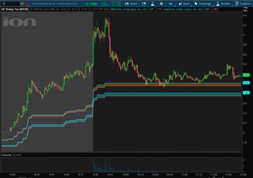 scriptstotrade's tweet photo. (2/3) #Warzone_script analyzes levels from previous days on the chart and compares them with today's levels, and uses a unique proprietary formula to plot “heat zones” that have gotten a lot of volume attention.
Continue... https://t.co/P7srpM6TpB
