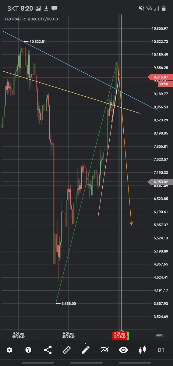 Trading Bitcoin Forex Stocks tweet media
