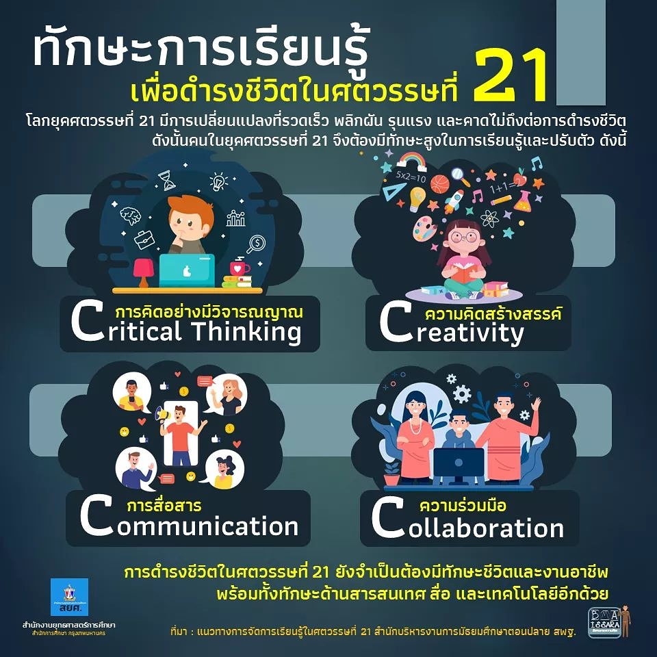 ยุทธศาสตร์การศึกษา กทม. on Twitter: ยุทธศาสตร์การศึกษา กทม. On Twitter: