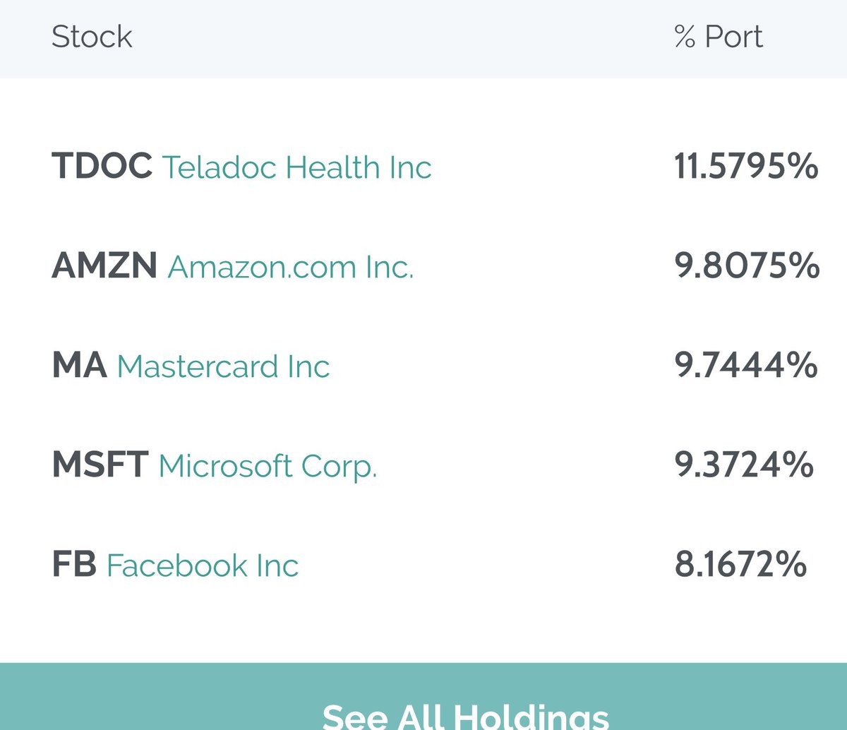 (6) You run an ESG fund but you’re just long large-cap tech and healthcare. You advertise analyst role openings and the posting requires applicants to email at least 1 stock pitch, which you use for idea generation but you won’t really hire.