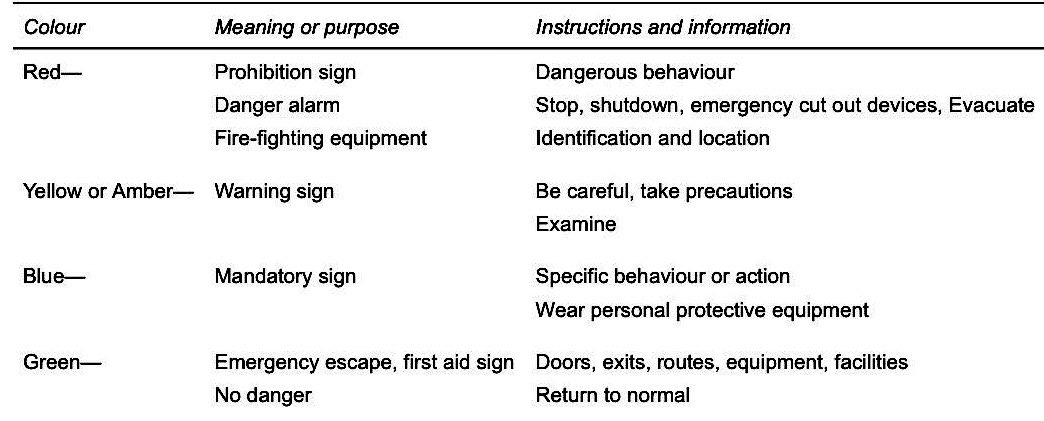 Under UK Health & Safety Regulations:RED =“prohibition”, “danger alarm” & instructs on “dangerous behaviour / stop / shutdown”.YELLOW = warning.GREEN = information about escapes, first aid. “No danger.”  #COVID19uk  #coronavirusuk  #Covid  #COVID19  #coronavirus