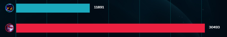 No impact :)
