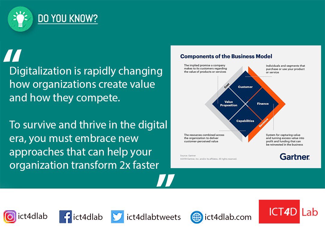 ICT4DLabTweets's tweet photo. #Technology #SocialMedia #ICT #ICT4D #BigData #AI #DigitalTransformation #Data #ArtificialIntelligence #Cloud #CloudComputing #BlockChain #Gartner https://t.co/sPTFFE1GAw