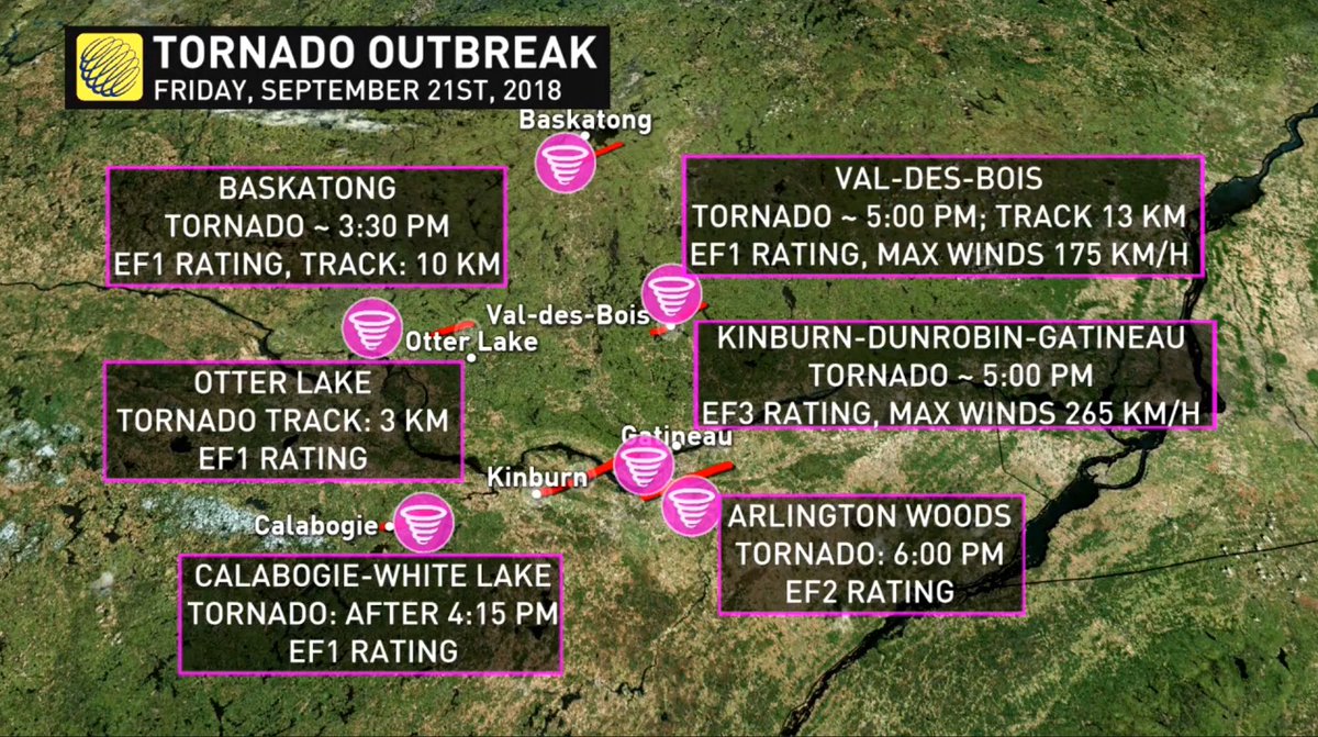 An anomaly happened, 6 tornadoes attacked on September 21, 2018=9-(2+1=3) (2+1+8=11)=93/11  #Cult93. See the satanic numbers?  at all the satanic # in the times, wind speeds, tracks. Stay with me here....the biggest ripped up the river & into Gatineau Park near Pink Lake.