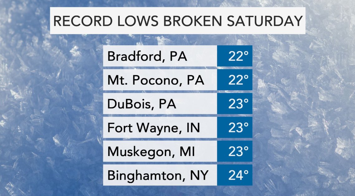 chrisnallan's tweet image. #RecordCold for many cities Saturday, but here are just a few. Talk about cold stuff for #May! #BundleUp #MayCold #Cold #NEwx #AccuWeather