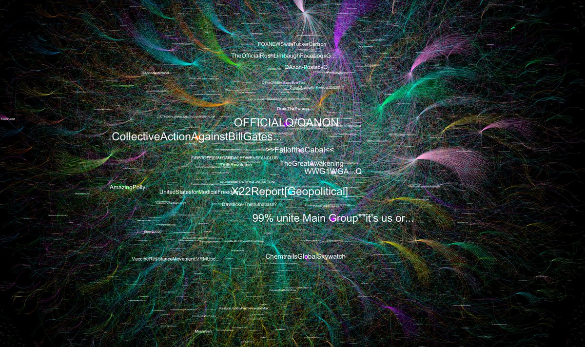 I'm still trying to make these graphs more legible. Names of some Facebook groups & pages tend to be very long, hence the messy labels. This is my first blog published using Facebook data, I'll get better w/ practice. ;)  https://medium.com/@erin_gallagher/facebook-groups-and-youtube-enabled-viral-spread-of-plandemic-disinformation-f1a279335e8c Closeup of "Judy Mikovits" graph