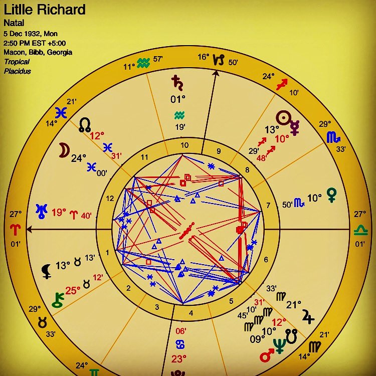LeilocaNeves's tweet photo. Thank you, Sir Little Richard
๐๐ฝ๐๐ฝ๐ช๐ฝ๐ค๐น๐ช๐ผ๐ฅ๐ต๐
Sagitariano, ascendente รries, Lua em Peixes. Netuno e Marte na 5. Nasceu pronto. Artista.
RIP ๐๐ฝ๐ฅโญ๏ธโ๏ธโ๏ธโ๏ธโ๏ธโ๏ธ๐ค #astrology #mapaastral #astralchart #consultanoskype #astrologรญa https://t.co/ZbqlYdKpEp